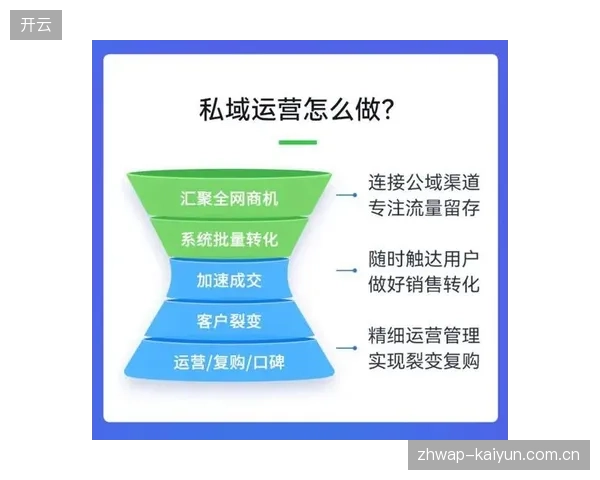 官方二级赞助商即便享有内容授权,为何依然难以触达核心赛事流量池 官方二级赞助商即便享有内容授权,为何依然难以触达核心赛事流量池